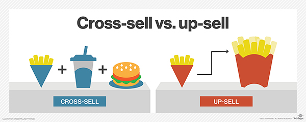 Cross Sell vs Up Sell